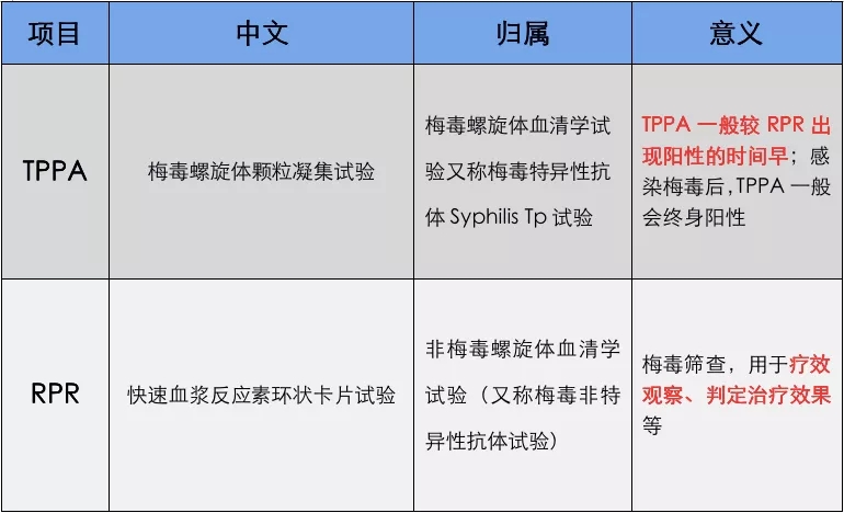 梅毒血清學(xué)檢查及其臨床意義