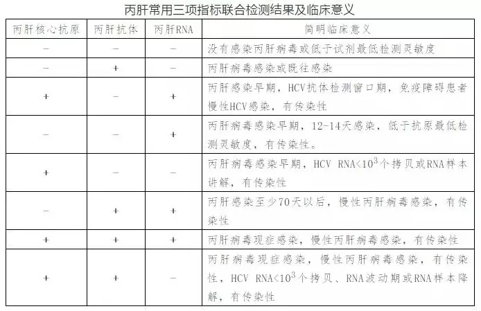 丙肝病毒有哪些特點？哪些人需要做丙肝篩查