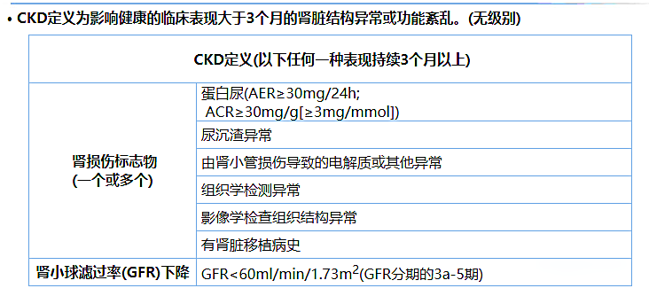 尿蛋白、尿白蛋白和尿微量白蛋白三者是什么關(guān)系？