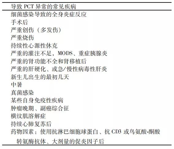 降鈣素原升高，一定是感染么