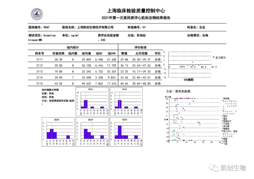 2021年第一次室間質(zhì)評心肌標(biāo)志物結(jié)果報告