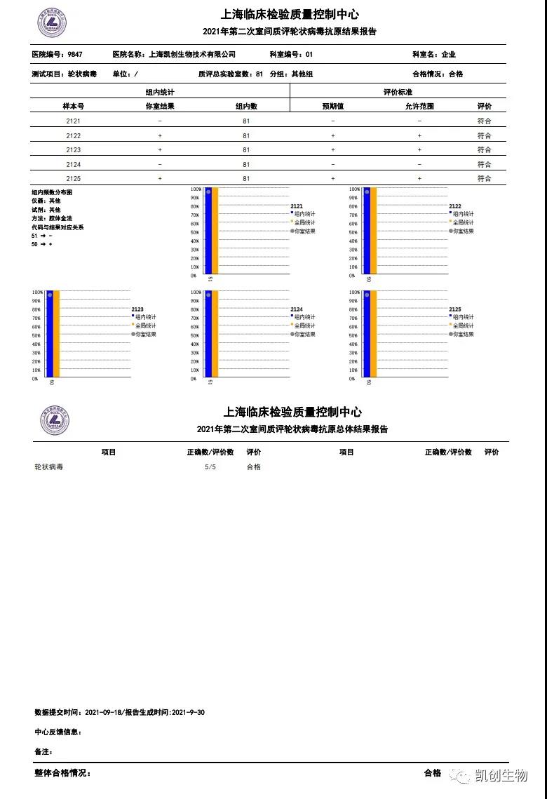 輪狀病毒