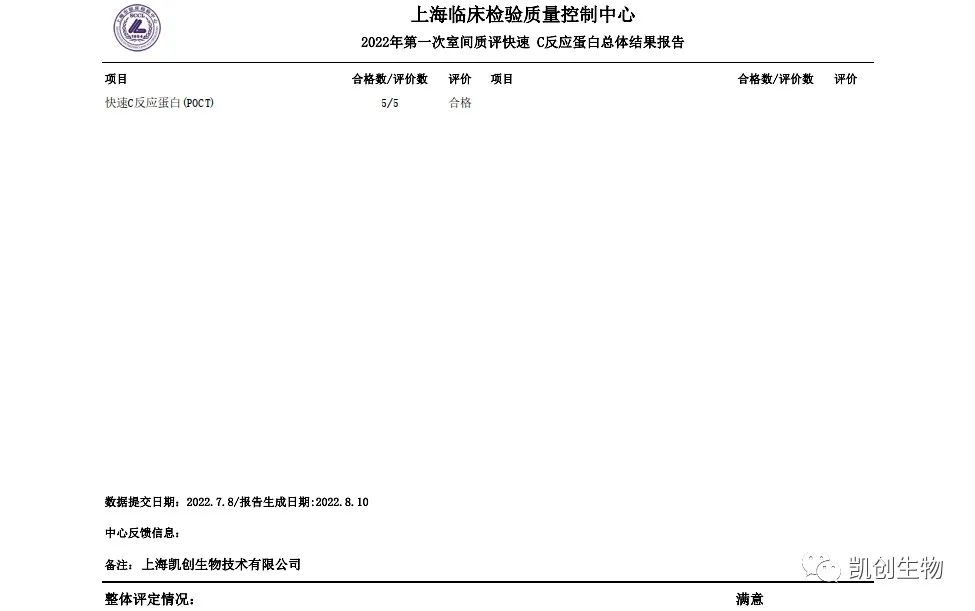 2022第一次室間質(zhì)評(píng)快速C反應(yīng)蛋白總體結(jié)果報(bào)道